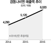 경동나비엔 中에 신규공장