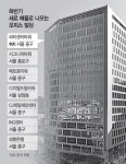 씨티센터·시그니처타워도 매물로...오피스 시장 양극화 심화 전망