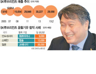 [핫이슈] 루브리컨츠 합작으로 10년간 매출 3배 늘어···최태원 '글로벌 파트너링' 통했다