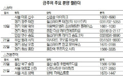 [금주의 분양캘린더] 신촌숲 아이파크 등 이번주 1만8,000여가구 공급