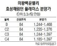 청약 시장 인기 틈타 배짱 분양 나선 효성