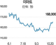 [스톡 인사이드]양 날개 스타필드 하남·트레이더스로 반전 노리는 이마트