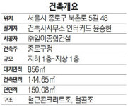 [2016한국건축문화대상] 우수상-홍현: 북촌마을 안내소 및 편의시설