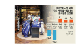 김영란법 여파 골프용품 시장 양극화