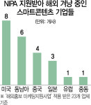 [스마트콘텐츠 한류시대] 독창적 아이템에 지구촌 러브콜...스마트콘텐츠 강국 보인다