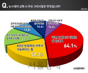 [서울경제TV] 경기·인천 주민 71% “뉴스테이 임차 의향 있다”