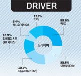 [브랜드 관계자들이 선택한 2016 골프용품] DRIVER, 핑 드라이버 쓰고 싶다
