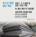 (주)포스코 (1후판공장 Main 전기실) | 포스코 '공급과잉' 후판 설비 안 줄인다