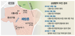 서울 젠트리피케이션 방지 상생협약 첫 결실···해방촌 신흥시장 임대료 6년간 동결 합의