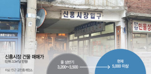 용산 신흥시장에 고액 자산가 몰린다
