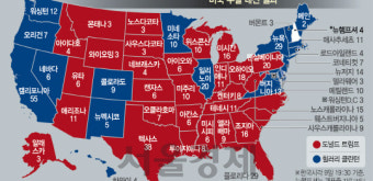 [표심으로 본 美 대선]백인 男 63% 트럼프·흑인 女 94% 클린턴 지지···두 동강 난 미국