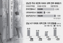 [11·3 대책 일주일 ··· 시작된 강남권 재건축 가격조정] 거래 ‘0’ 문의도 ‘뚝’ ··· 호가 7,000만원 ↓