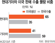 트럼프 당선에··· 현대차, 멕시코 생산기지 원점서 재검토