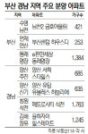 [머니+] 지방 눈여겨 볼 곳은···전매제한 걸림돌 없는 부산·경남 주목