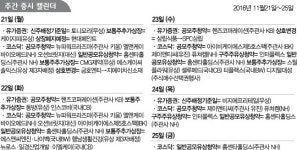 [주간일정] 유가증권·코스닥 예비상장기업 7곳 무더기 청약
