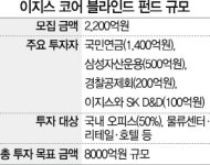부동산자산운용 1위 이지스, 출자자 모집완료 ··· ‘블라인드 펀드’ 뜨나