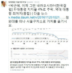 朴대통령 지지율 4%···정청래 “청와대 떠나 서울구치소로 거처 옮겨야”