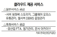 광주첨단산단 클라우드 서비스 사업 화창