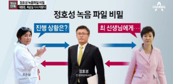 정호성 녹음파일 “朴대통령, 최순실 지시에 따라 국정 운영”