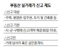 [단독] ‘실거래 신고’ 수수료 달라는 중개사協