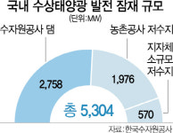 [경제 디딤돌 공기업]수자원공사, 세계최대 수상태양광발전소 국민사업으로 추진