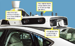 자율주행의 혁명을 일으키다