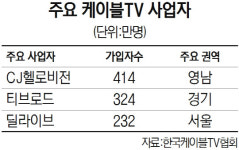 몸집 키우는 CJ헬로비전...케이블 방송 인수 이제 시작이다