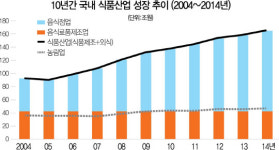 [2016 중소기업 경영대상] 한국식품연구원, 한국인 체질에 맞는 건강 영양식 연구 박차