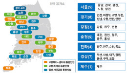 서민금융통합지원센터 33개소 구축 완료