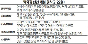 연말 재미 못본 백화점...새해 벽두부터 세일공세