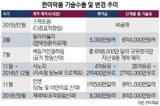 또 기술수출 해지···'한미신화' 흔들리나