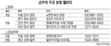 [금주의 분양캘린더] 재건축 e편한세상 염창 등 9개 단지 3,273가구 청약접수