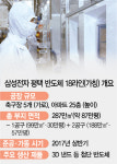 [‘제조업 코리아’ 부활을 이끄는 기업들] 반도체 슈퍼호황 우리가 주역 삼성 평택단지 들썩들썩