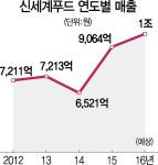 [최악의 내수부진 극복기...격전지를 가다]<상>신세계푸드 음성공장
