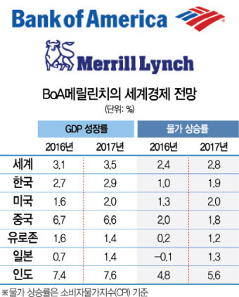 [새해 글로벌경제를 말한다] 해리스 