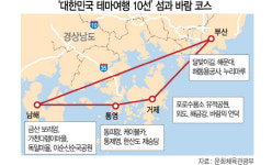 [대한민국 테마여행 10선] 섬·바다·역사가 만나는 곳···풍광보다 긴 여운
