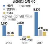 [스톡인사이드] 모바일 OLED 인기에...미소짓는 비에이치