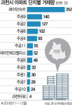 준강남’ 과천, 최고 인기 아파트는 ‘래미안 슈르’
