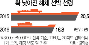 선복 과잉에 운임 뚝뚝...7년된 컨선도 해체