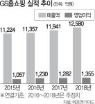 [서경스타즈IR] GS홈쇼핑, 고급화·모바일 퍼스트로 실적 턴어라운드