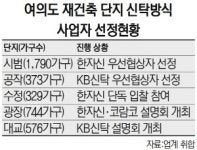 한국자산신탁, 여의도 수정 아파트 재건축 단독 입찰