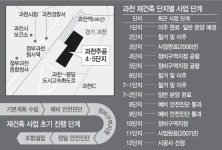 주공 4·5단지 정비구역 지정 임박 ··· 과천 재건축 7부 능선 넘었다
