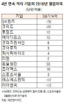 코스닥 11개사 퇴출 주의보