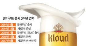 맥주시장 진출 3주년 롯데주류, 제2공장 완공...상반기 클라우드 후속작으로 꿈의 15% 도전