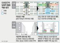 [도로 상하부 부지 민간개발 허용] 파리 라데방스 광장처럼...도로.건물 합쳐 입체 개발