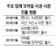 [단독] 삼성웰스토리 모바일식권시장 진출... 대기업 전자식권 시장 속속 가세
