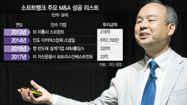동물적 감각으로 M&A 타이밍 포착...'孫'대면 잭팟