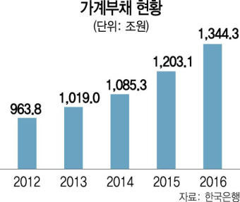 [폭증하는 가계빚 커지는 부작용]새마을금고·상호금융 70여곳 특별점검...2금융권 대출 옥죈다