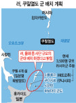 러, 쿠릴열도에 최대 2만명 병력 추가 배치