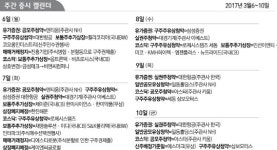 [주간증시캘린더] 이번주 덴티움·아스타 청약···케이엔씨글로벌은 상장폐지